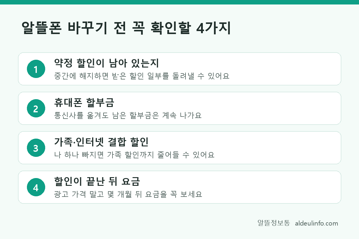 알뜰폰 바꾸기 전 꼭 확인할 4가지 체크리스트